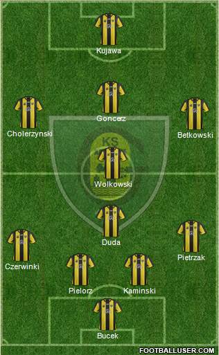 GKS Katowice 4-1-4-1 football formation