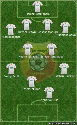 CS Herediano 4-4-2 football formation