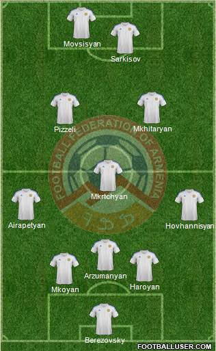 Armenia football formation