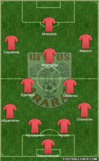 Ararat Yerevan 3-4-1-2 football formation