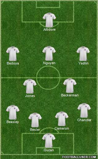 U.S.A. 4-2-3-1 football formation