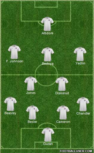 U.S.A. 4-2-3-1 football formation