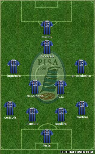 Pisa 4-2-3-1 football formation
