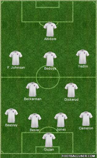 U.S.A. 4-2-3-1 football formation