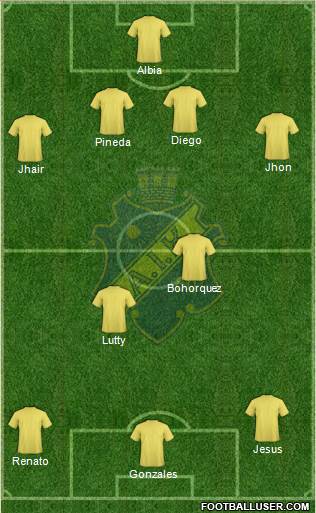 AIK 4-1-2-3 football formation