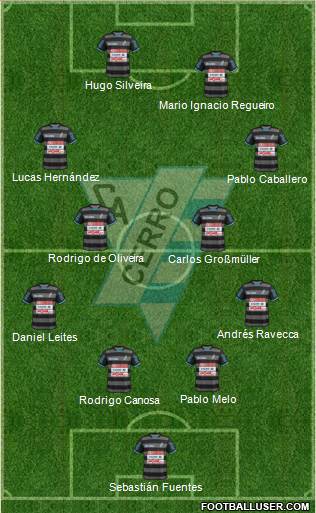 Club Atlético Cerro 4-2-2-2 football formation