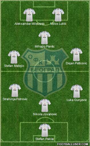 OFK Beograd 5-4-1 football formation