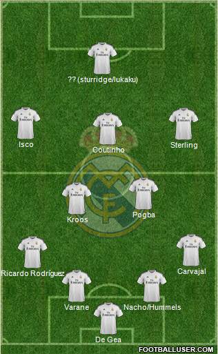 Real Madrid C.F. 4-2-3-1 football formation