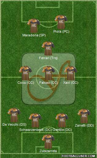 Federal Land Development Authority United 4-3-1-2 football formation