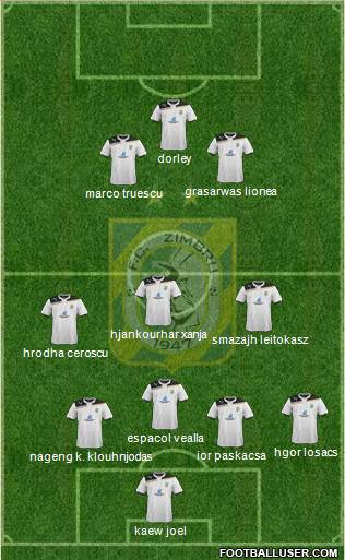 FC Zimbru Chisinau 4-3-3 football formation