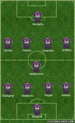 Newcastle Jets 4-1-4-1 football formation