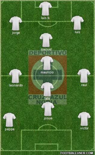 Cruz Azul Noria 3-4-2-1 football formation