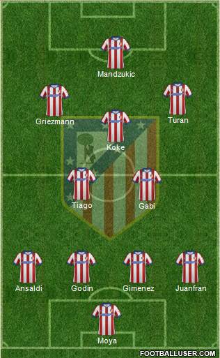 C. Atlético Madrid S.A.D. football formation