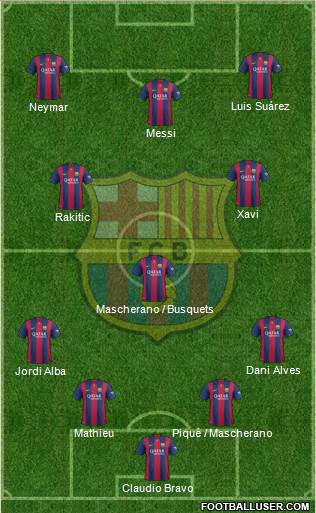 F.C. Barcelona football formation