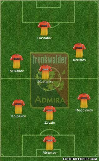 FC Admira Wacker football formation