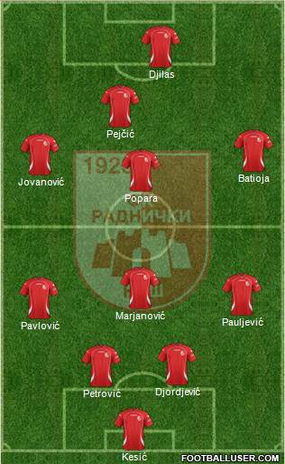 FK Radnicki Nis football formation