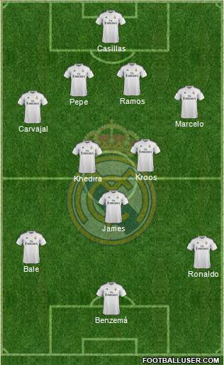 Real Madrid C.F. football formation
