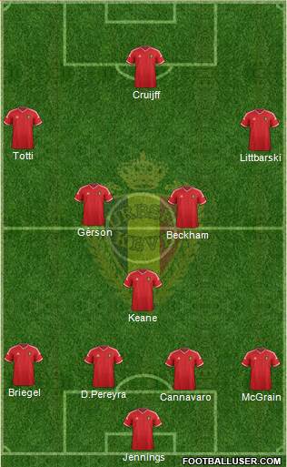 Belgium 4-3-3 football formation