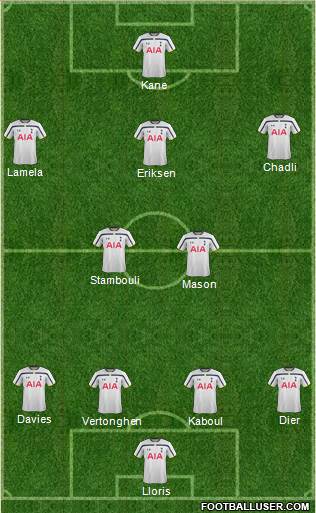 Tottenham Hotspur football formation