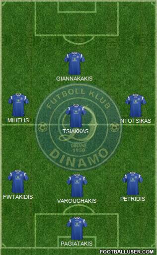 KS Dinamo Tirana 3-5-1-1 football formation