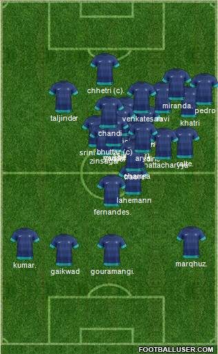 India 3-5-2 football formation