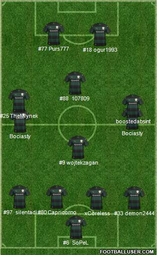 Raith Rovers 4-4-2 football formation