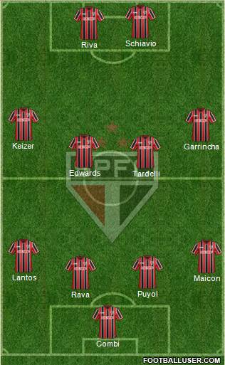 São Paulo FC 4-4-2 football formation