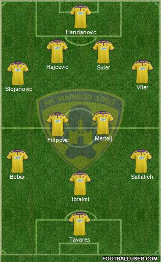 NK Maribor 4-4-1-1 football formation
