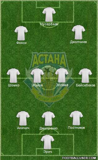 FC Astana 5-4-1 football formation