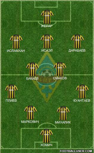 Kairat Almaty 4-2-3-1 football formation