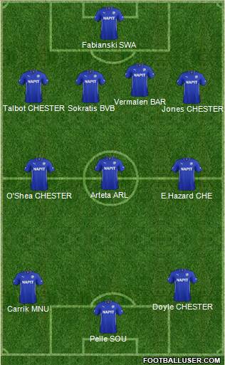 Chesterfield 4-3-1-2 football formation