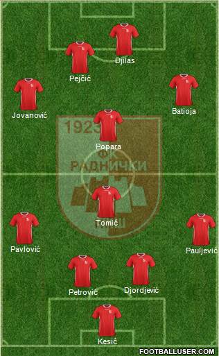 FK Radnicki Nis 4-1-3-2 football formation