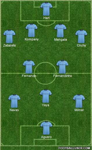 Manchester City 4-2-3-1 football formation