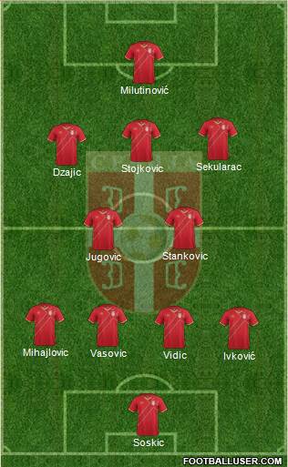 Serbian Football X પર: Serbia squad named for friendlies vs