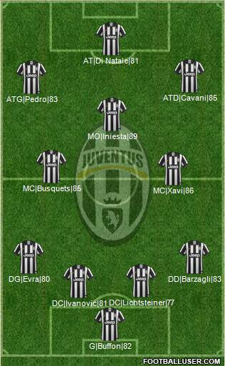 Juventus