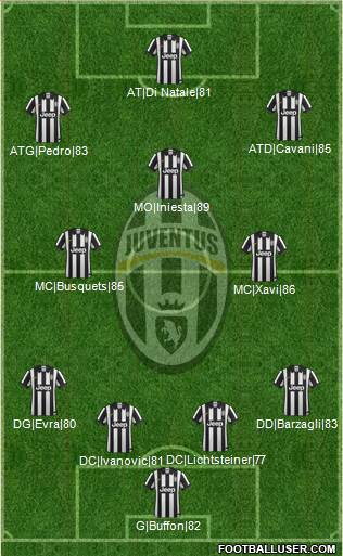 Juventus 4-3-3 football formation