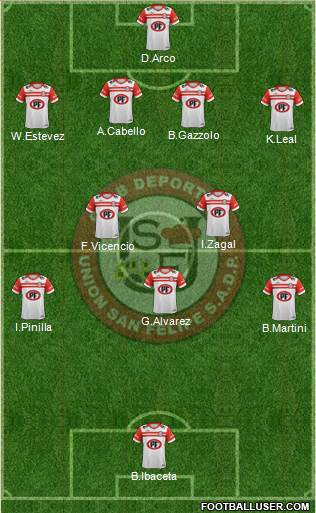 CD Unión San Felipe S.A.D.P. 4-2-3-1 football formation