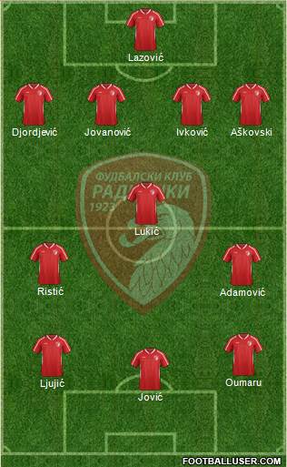 FK Radnicki Kragujevac football formation