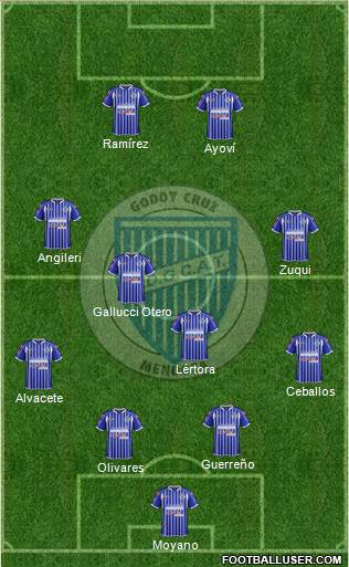 Godoy Cruz Antonio Tomba 5-3-2 football formation