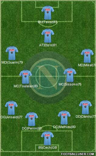 Napoli 4-4-2 football formation