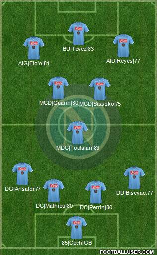 Napoli 4-3-3 football formation