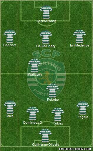 Sporting Clube de Portugal - SAD