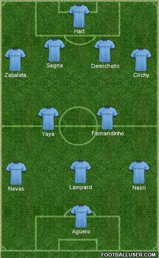 Manchester City 4-2-3-1 football formation