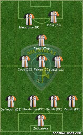 Mumbai Football Club football formation