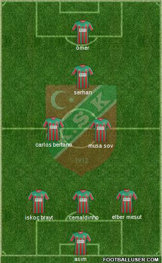 Karsiyaka 3-5-2 football formation
