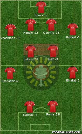 SG Sonnenhof-Großaspach 4-4-2 football formation