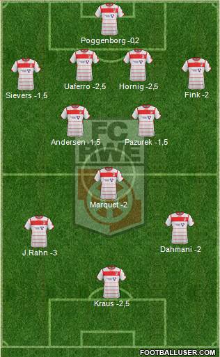 FC Rot-Weiss Erfurt football formation