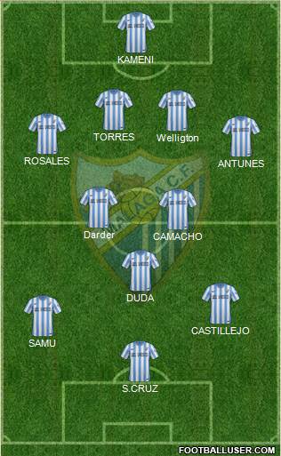 Málaga C.F., S.A.D. football formation