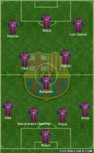 F.C. Barcelona football formation