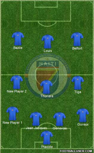 Haiti 4-3-3 football formation